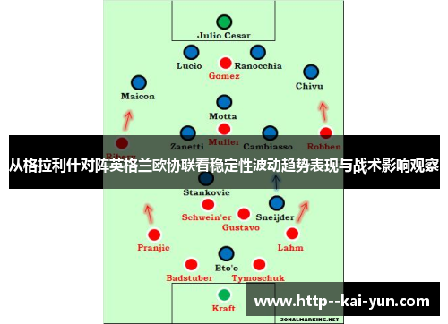 从格拉利什对阵英格兰欧协联看稳定性波动趋势表现与战术影响观察 从格拉利什对阵英格兰欧协联看稳定性波动趋势表现与战术影响观察