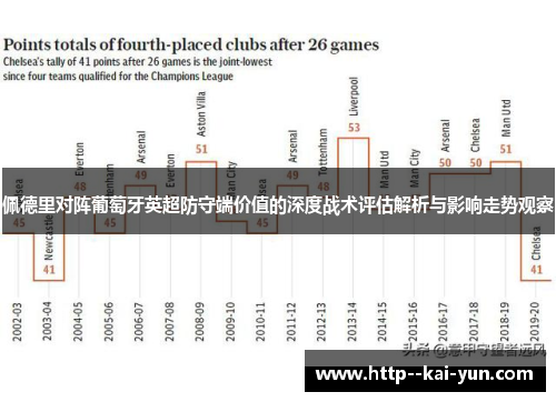 佩德里对阵葡萄牙英超防守端价值的深度战术评估解析与影响走势观察 佩德里对阵葡萄牙英超防守端价值的深度战术评估解析与影响走势观察