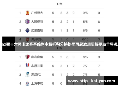 欧冠十六强淘汰赛赛前剧本解析积分榜格局再起波澜图解要点全景观 欧冠十六强淘汰赛赛前剧本解析积分榜格局再起波澜图解要点全景观