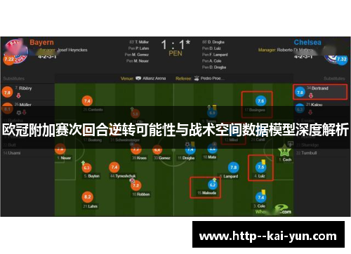 欧冠附加赛次回合逆转可能性与战术空间数据模型深度解析
