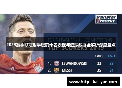 2023赛季欧冠射手榜前十名表现与进球数据全解析深度盘点 2023赛季欧冠射手榜前十名表现与进球数据全解析深度盘点