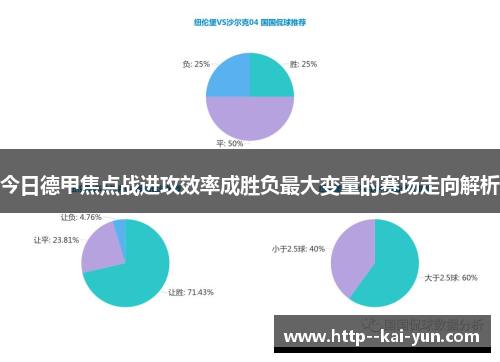 今日德甲焦点战进攻效率成胜负最大变量的赛场走向解析 今日德甲焦点战进攻效率成胜负最大变量的赛场走向解析