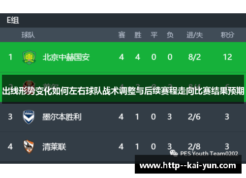 出线形势变化如何左右球队战术调整与后续赛程走向比赛结果预期 出线形势变化如何左右球队战术调整与后续赛程走向比赛结果预期